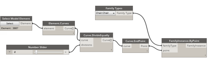 Family Distribution Part 1